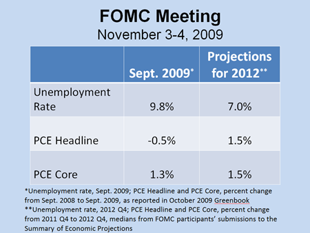 FOMC Meeting, Nov. 3-4, 2009