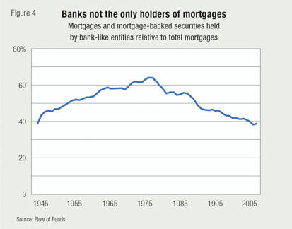 Banks not the only holders of mortgages
