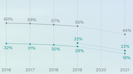 Educational Outcomes and Minnesota's Economy key image