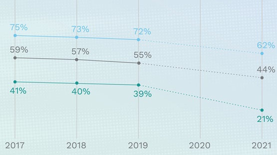 Educational Outcomes and Minnesota's Economy key image