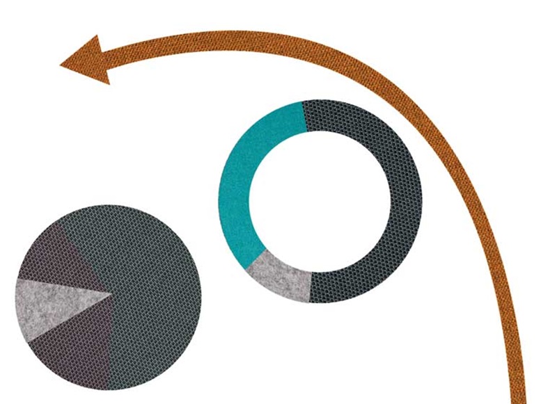 charts and graphs