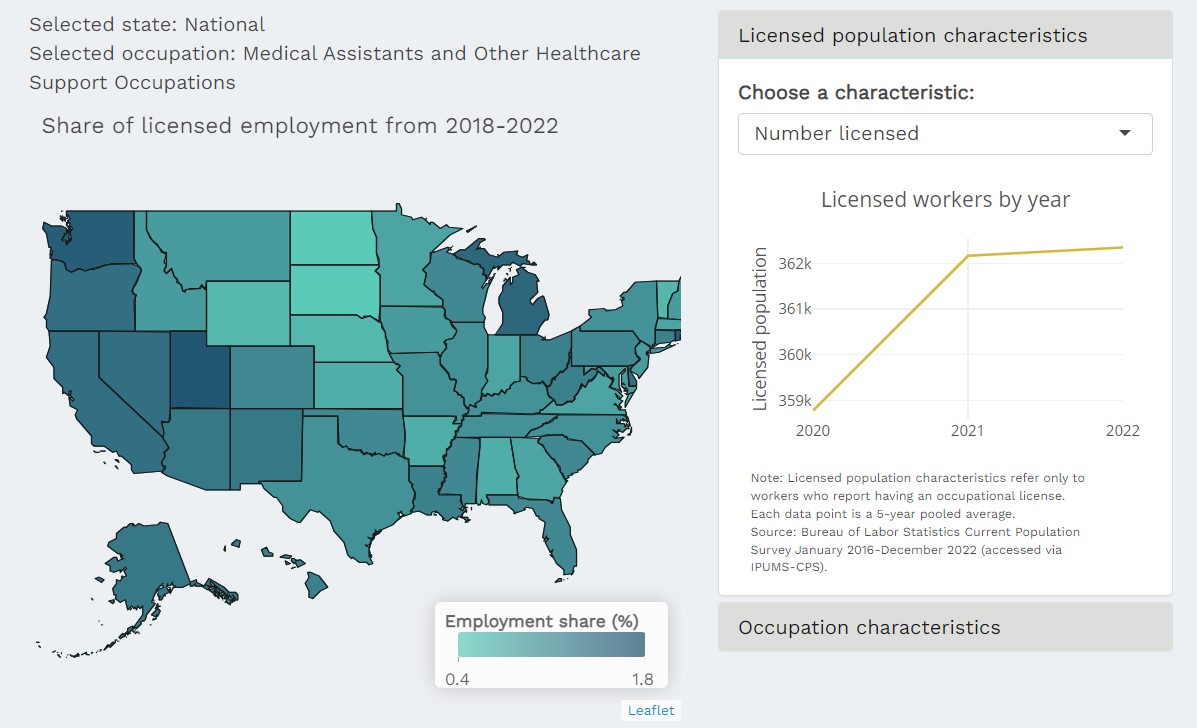 Occupational licensing requirements are not commensurate with the