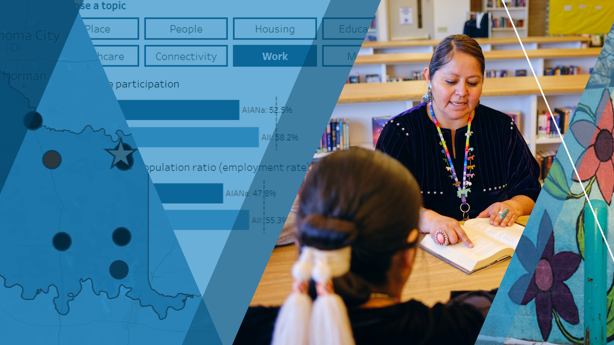 This image is a collage of several elements, including a photo in the center right. The photo shows two Native women seated at a table in a bright, airy library. The woman in the foreground has her back to the camera, listening, while the woman in the background reads aloud from a hardcover book that's lying on the table. The left side of the image shows details from screenshots of the Native Community Data Profiles tool. The lower right corner of the image shows a detail from a colorful mural containing Native floral motifs.