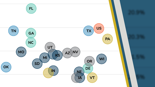 cropped graphic of bubble chart