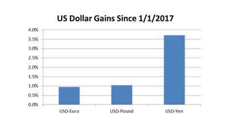 Chart 3