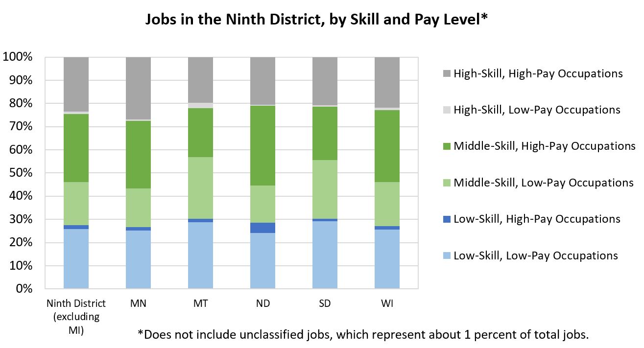 Opportunity occupations