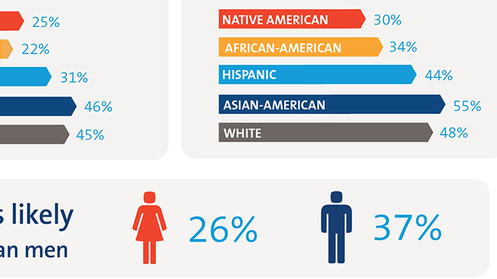 Financial literacy for Native American home buyers