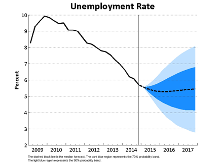 Unemployment