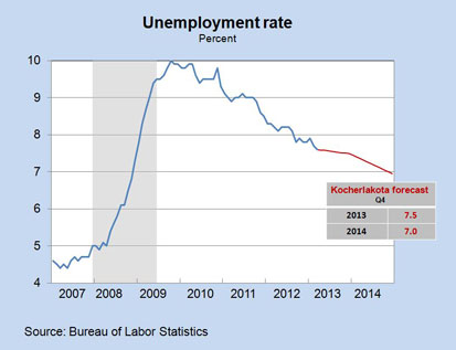 Unemployment Rate