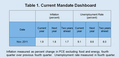 Table 1: Mandate Dashboard