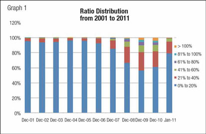 Ration Distribution