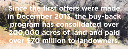 Since the first offers were made in December 2013, the buy-back program has consolidated over 200,000 acres of land and paid over $70 million to landowners.
