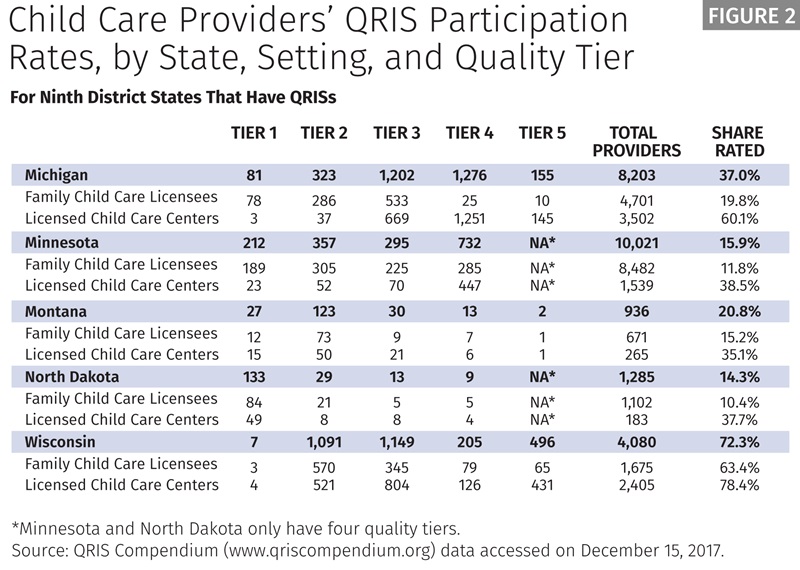 QRIS Participation Rates Table