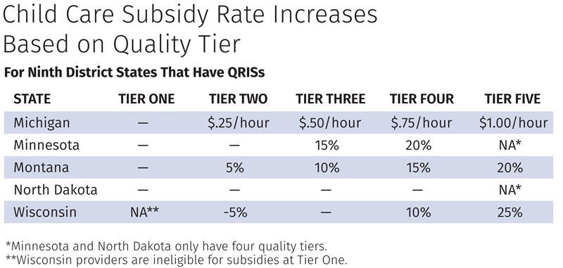 Child Care Subsidy Rate