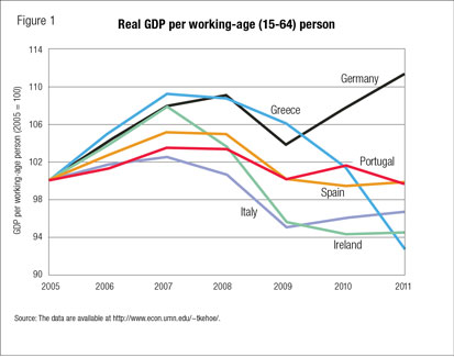 Real GDP per working-age (15-64) person