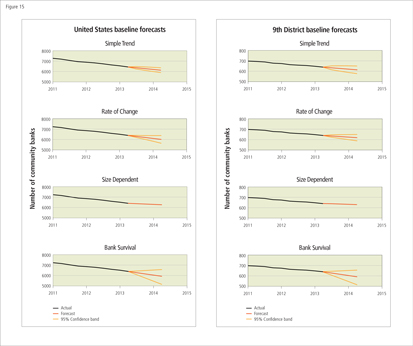 Baseline forecasts