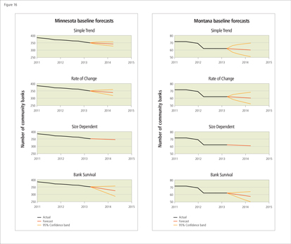 Baseline forecasts