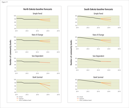 Baseline forecasts