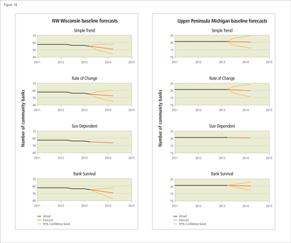 Baseline forecasts