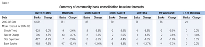 Summary of community bank consolidation baseline forecasts
