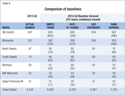 Comparison of baselines