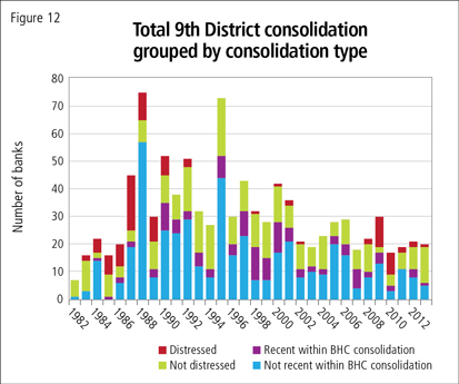 Total 9th District consolidation grouped by consolidation type