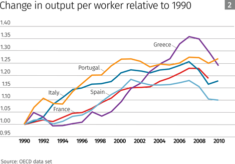 Change in Output Per Worker graph