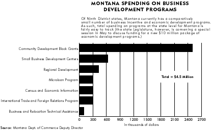 Table-MT spending on business development programs