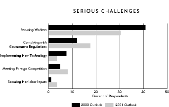 chart Serious Challenges