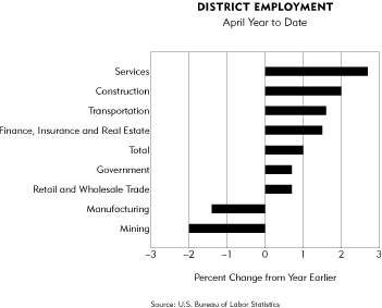 District Employment Chart