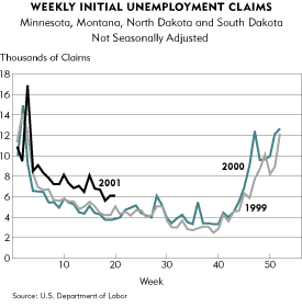 Unemployment claims chart
