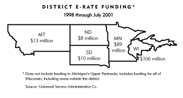 Chart-District E-Rate Funding