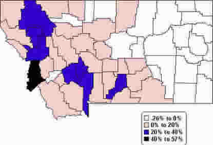 Chart: Percent Change in Population-Montana