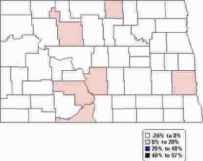 Chart: Percent Change in Population-North Dakota
