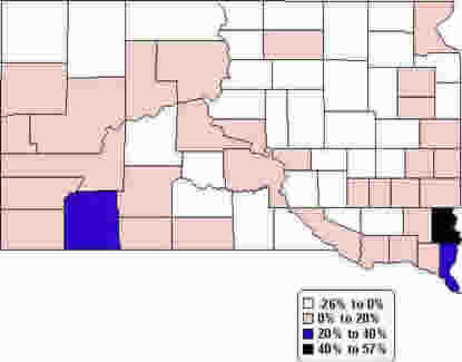 Chart: Percent Change in Population-South Dakota