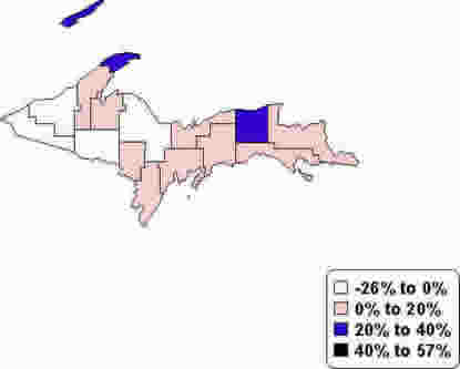 Chart: Percent Change in Population-Upper Peninsula of Michigan