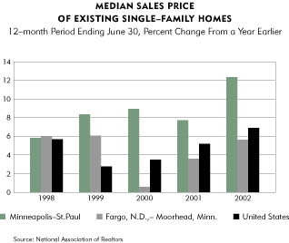 Chart: Median Sales Price of Existing Single-Family Homes