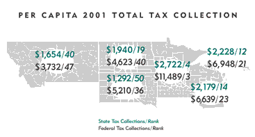 Chart: Per Capita 2001 Total Tax Collection