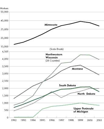 Chart: Workers Employed Through Temporary Staffing Firms