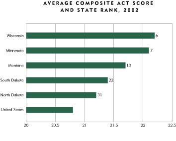 Cgart: Average Composite Act Score, 2002