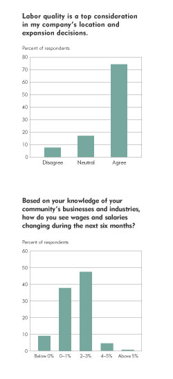 Workforce charts