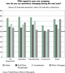 Chart: Change in Operations during 2004