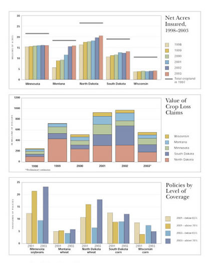 Charts