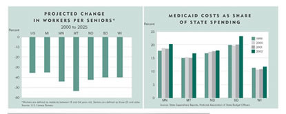 Charts: Projected Change in workers per seniors 2000-2025 and Medicaid Costs as Share of State Funding