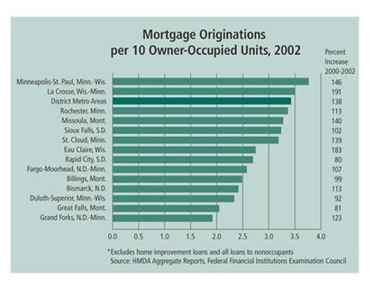 Chart: Mortgage Originations per 10 Owner-Occupied Units, 2002