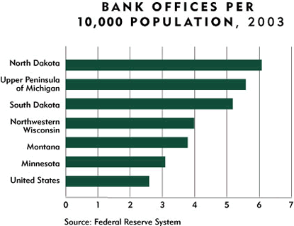 Chart: Bank Offices per 10,000 Population, 2003