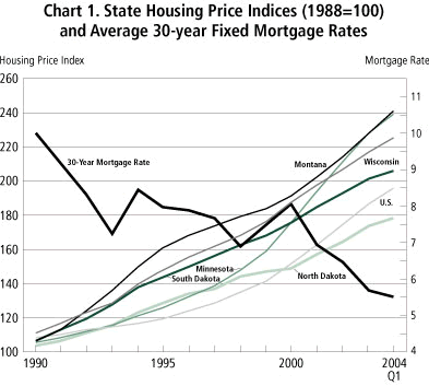 Chart: State Housing Price Indices