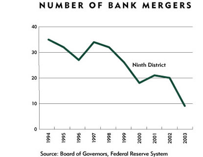 Chart: Number of Bank Mergers