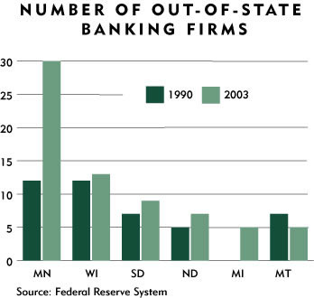 Chart: Number of Out-of-State Banking Firms