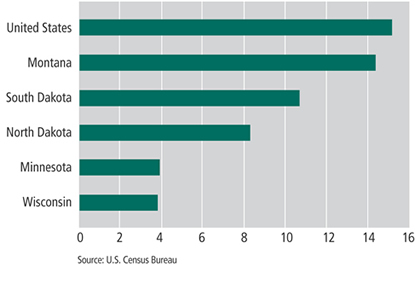 Chart: Manufactured Homes as  A Percent of Total Housing Units, 2000